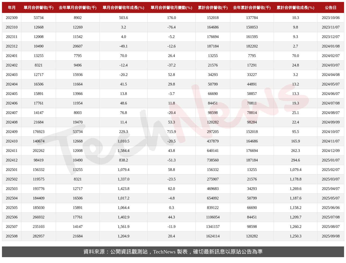 TechNews_SIS_2363_202508_table.png