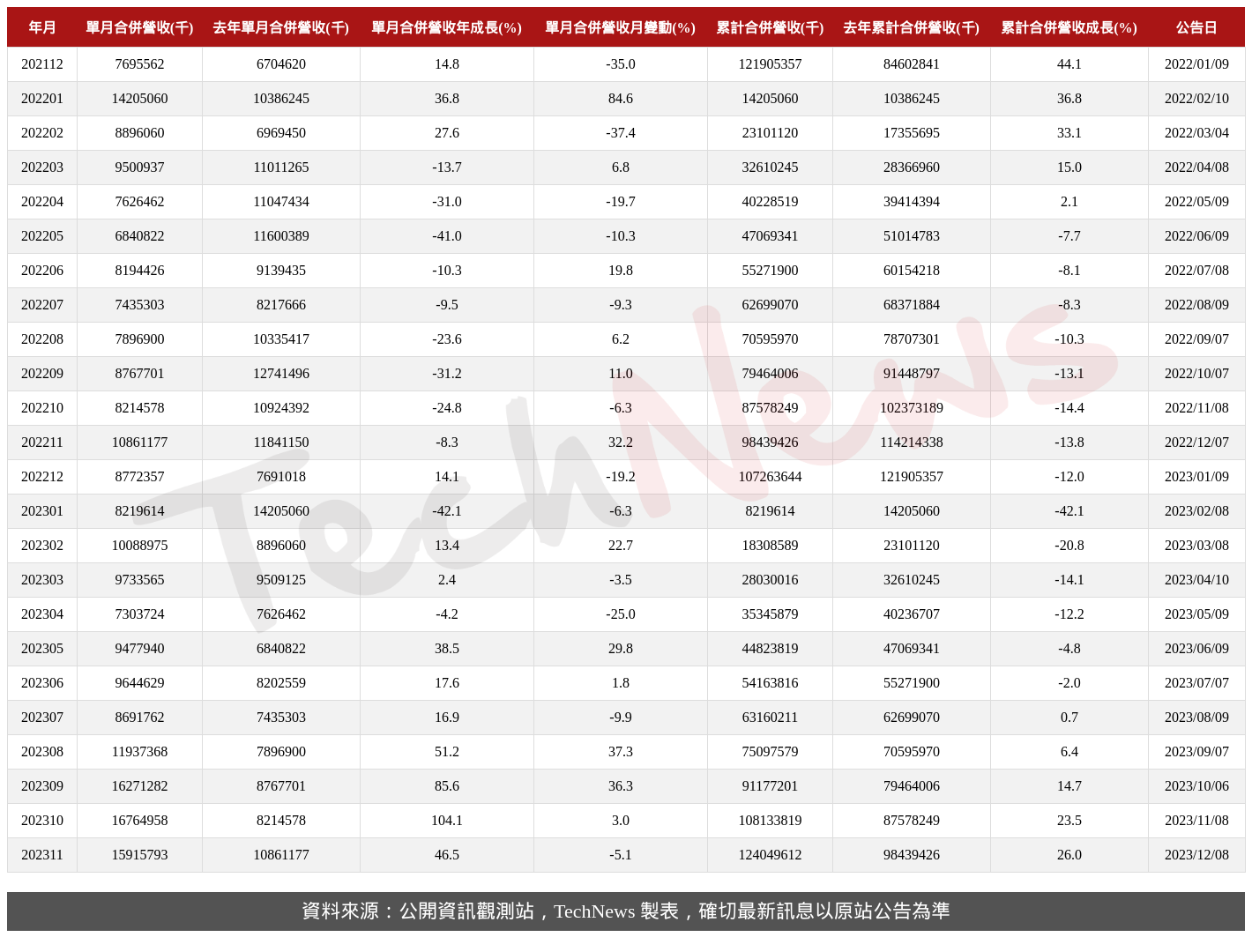 TechNews_GIGABYTE_2376_202311_table.png
