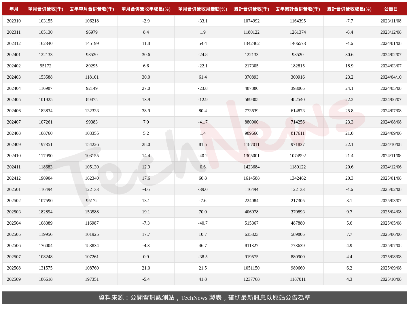 TechNews_INSYDE_6231_202509_table.png