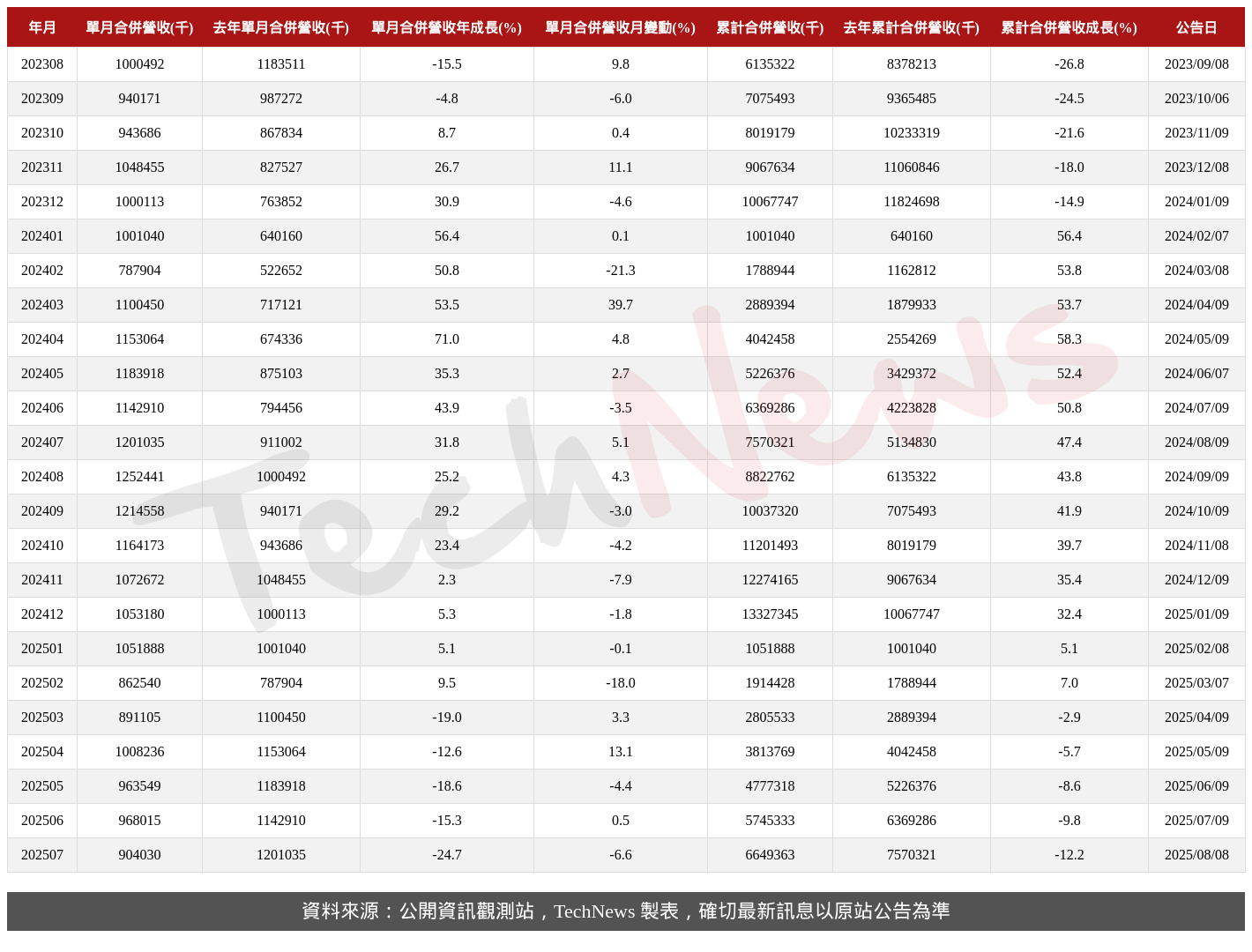 TechNews_SZS_3376_202507_table.png