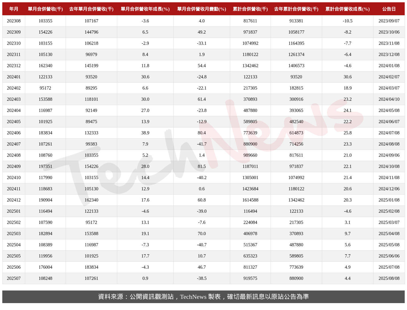 TechNews_INSYDE_6231_202507_table.png