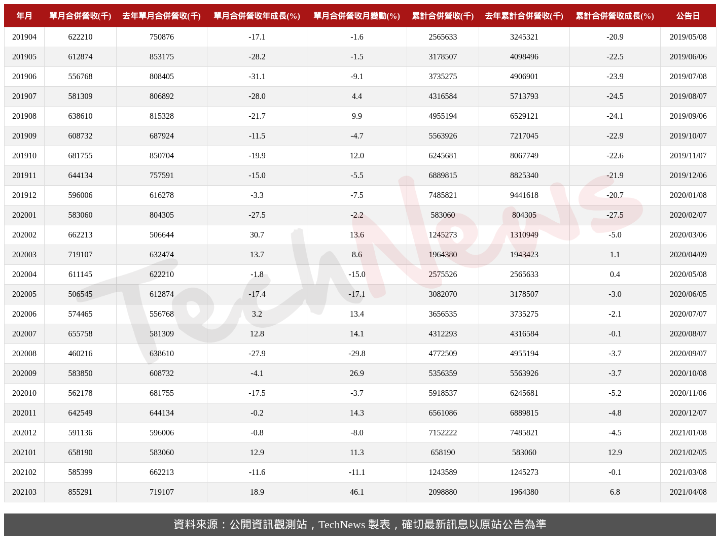 TechNews_APACER_8271_202103_table.png