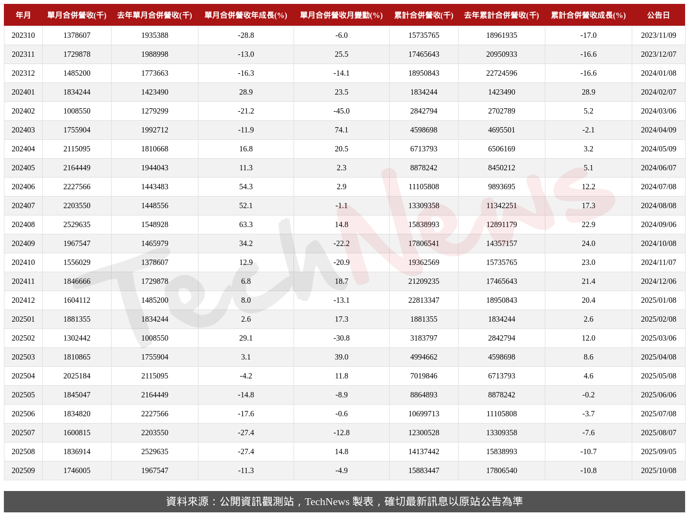 TechNews_VOLTRONIC_6409_202509_table.png