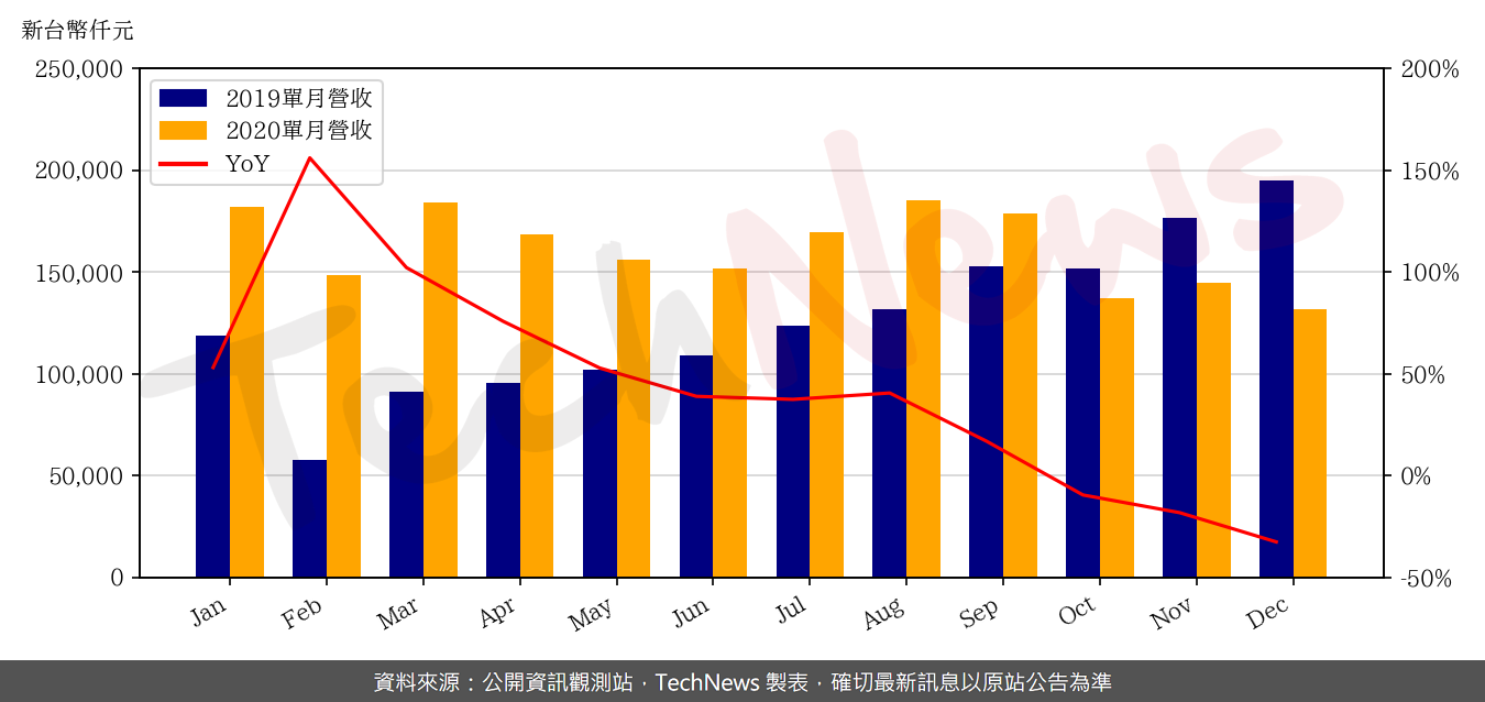 TechNews_BRAVE_SCREEN_6538_202012_yoy.png