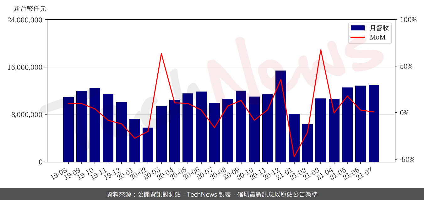 TechNews_GIS_6456_202107_mom.png
