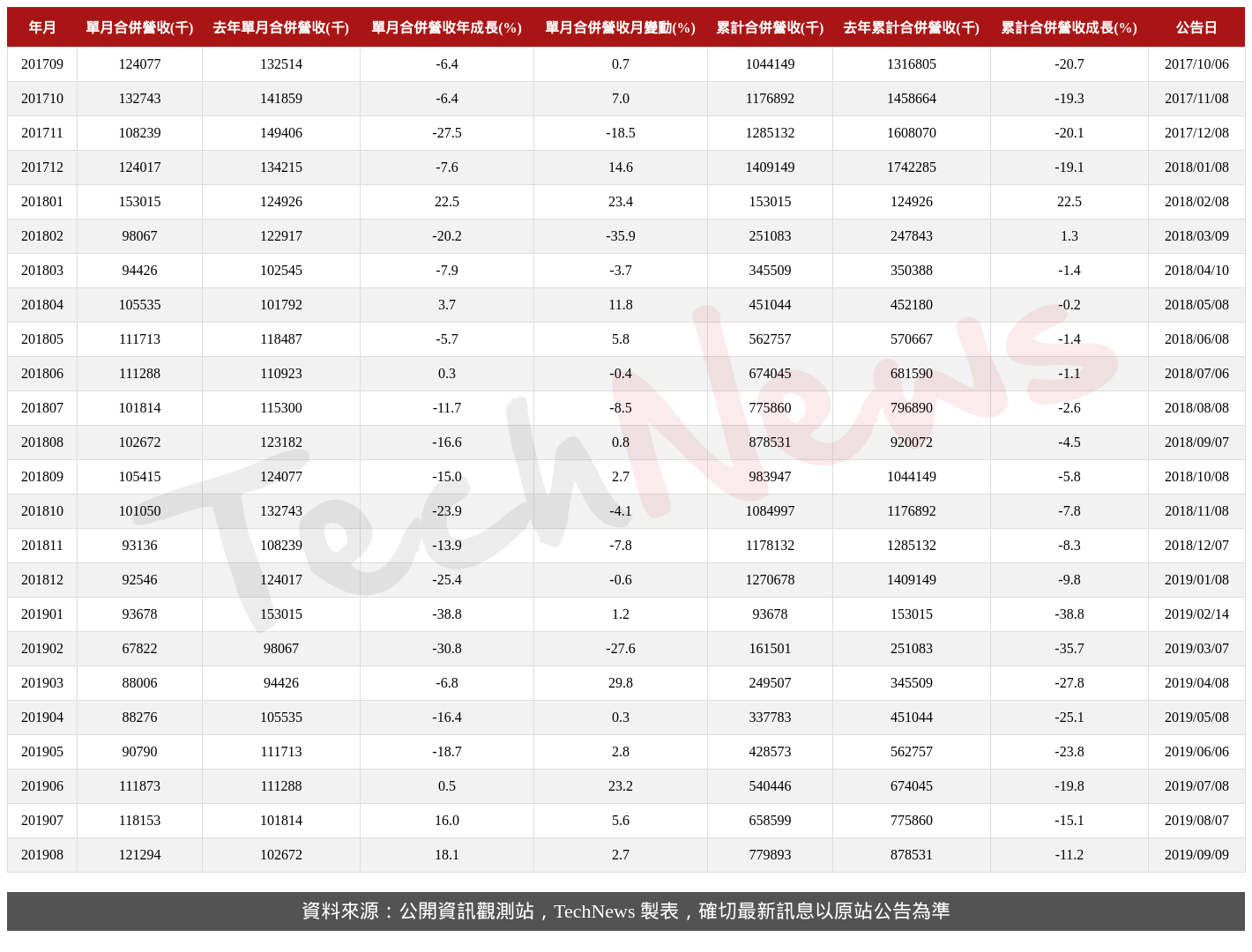 TechNews_TICP_3372_201908_table.png