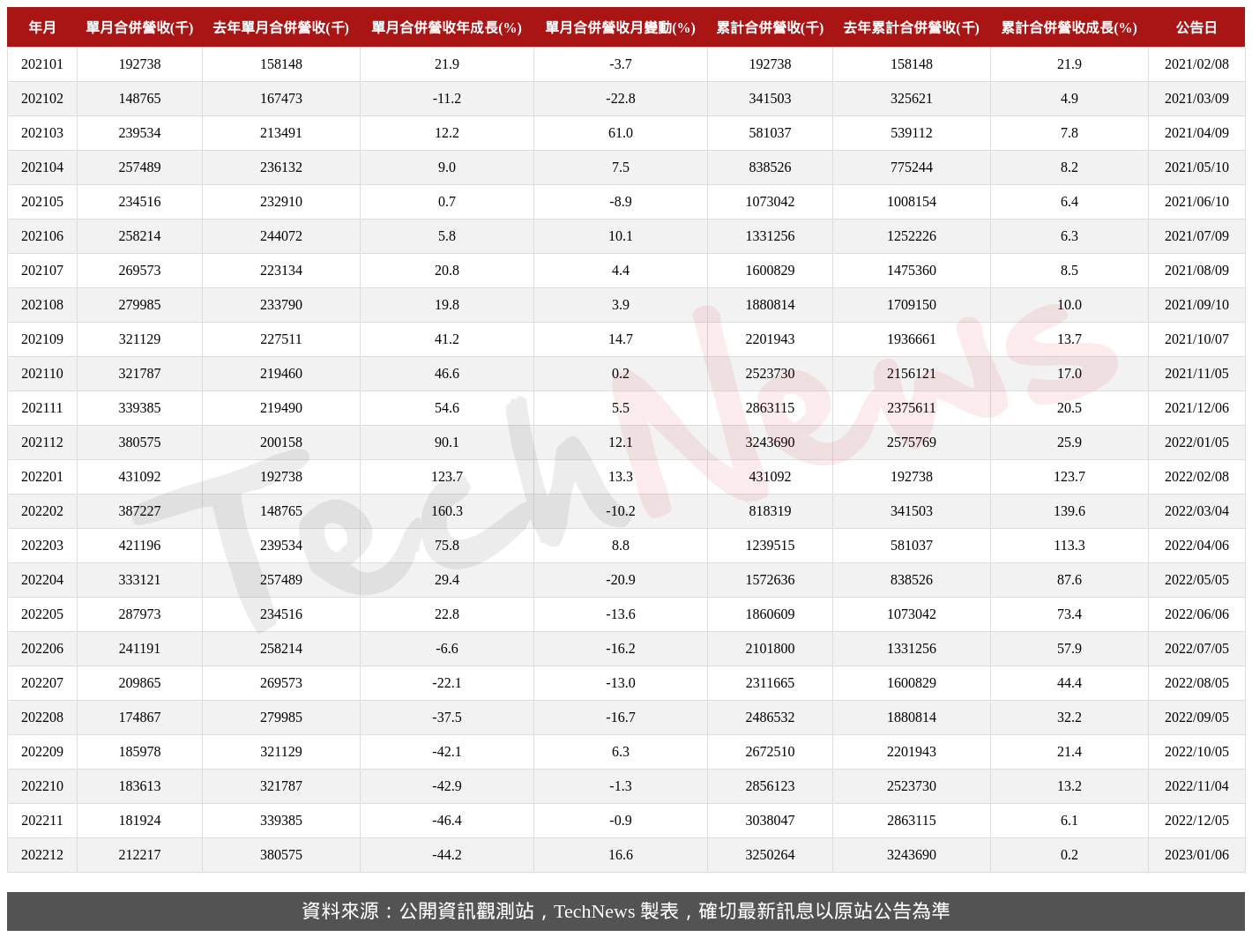 TechNews_GLI_6104_202212_table.png