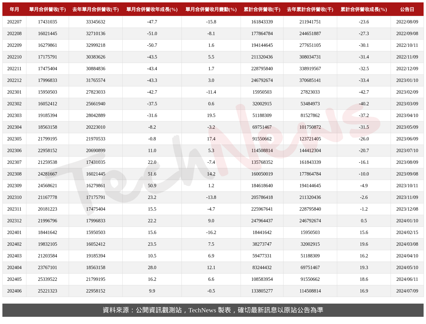 TechNews_AUO_2409_202406_table.png