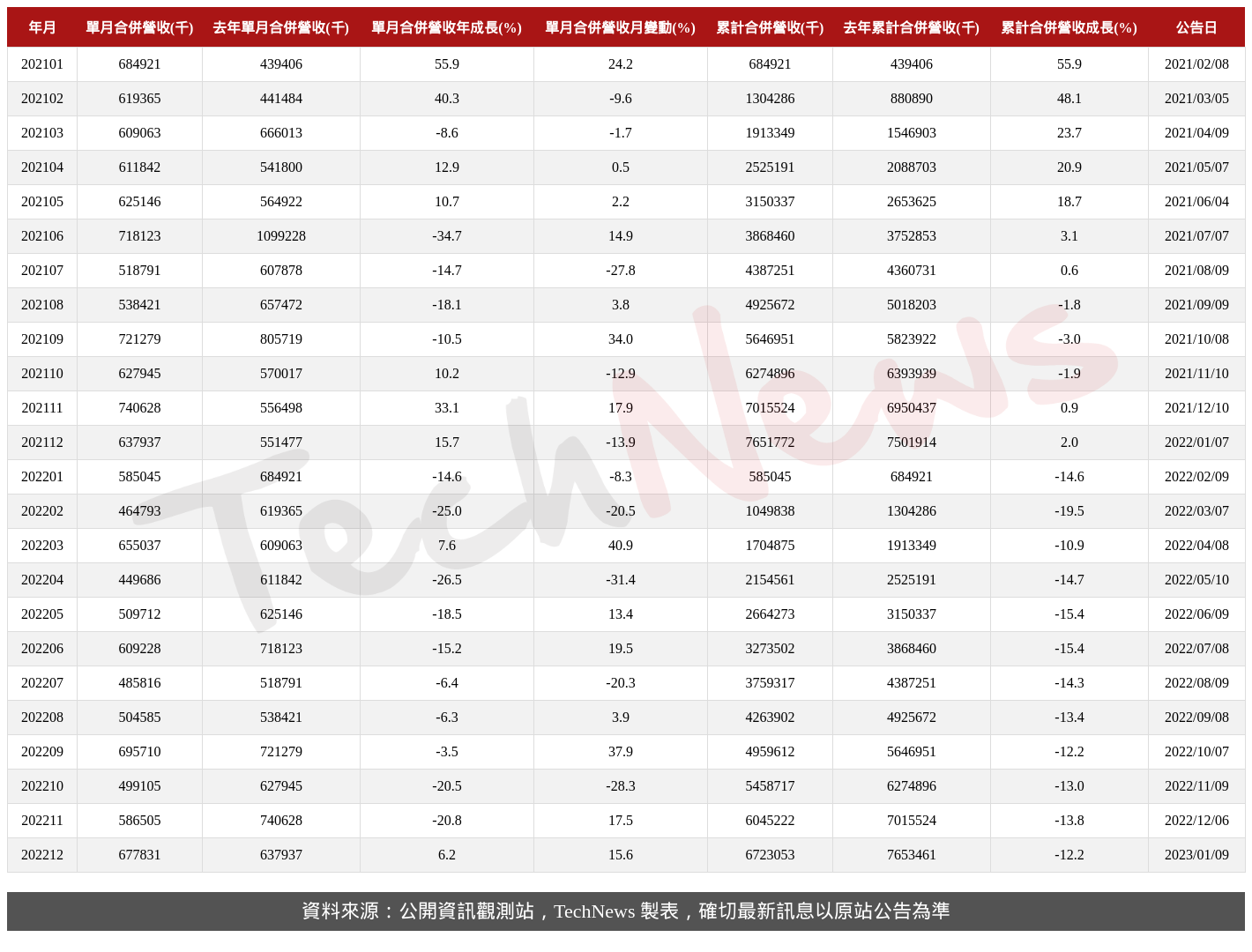 TechNews_TEAM_4967_202212_table.png
