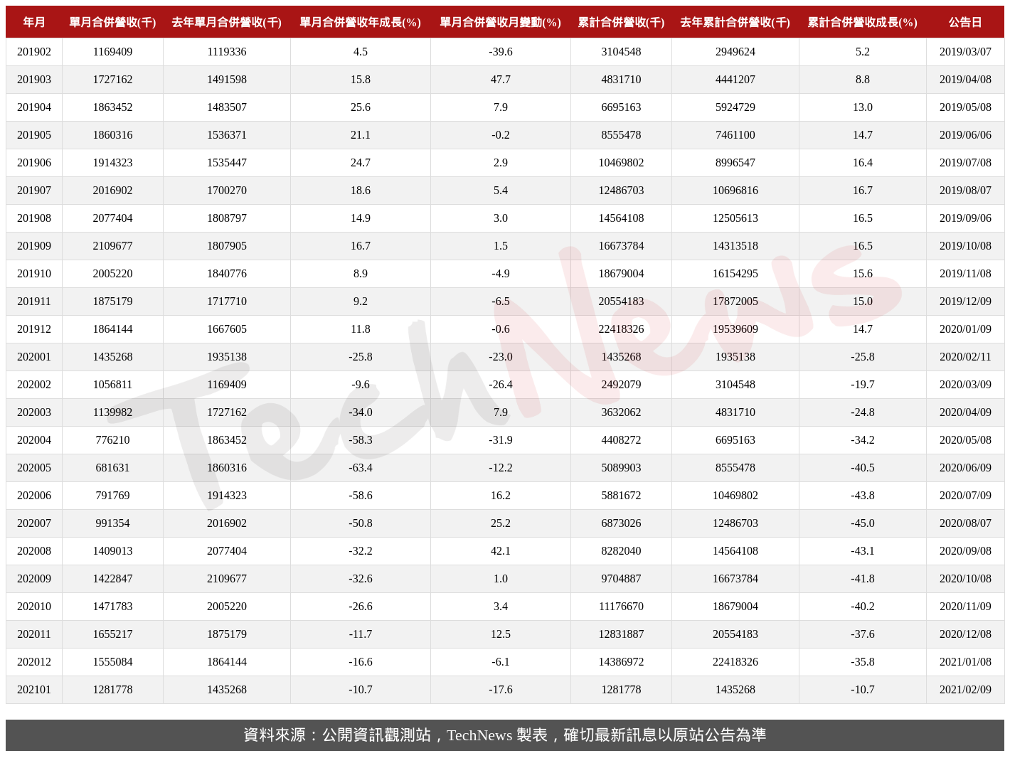 TechNews_UNITECH_2367_202101_table.png