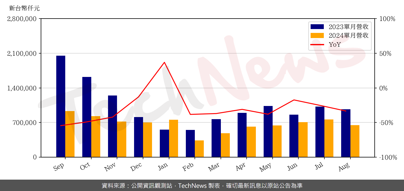 TechNews_CAREER_TECH_6153_202408_yoy.png