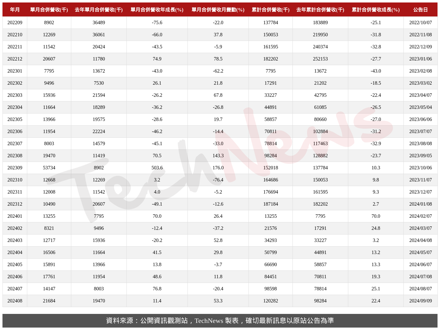 TechNews_SIS_2363_202408_table.png