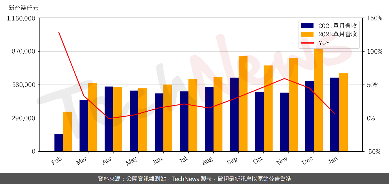 TechNews_FORCECON_3483_202201_yoy.png