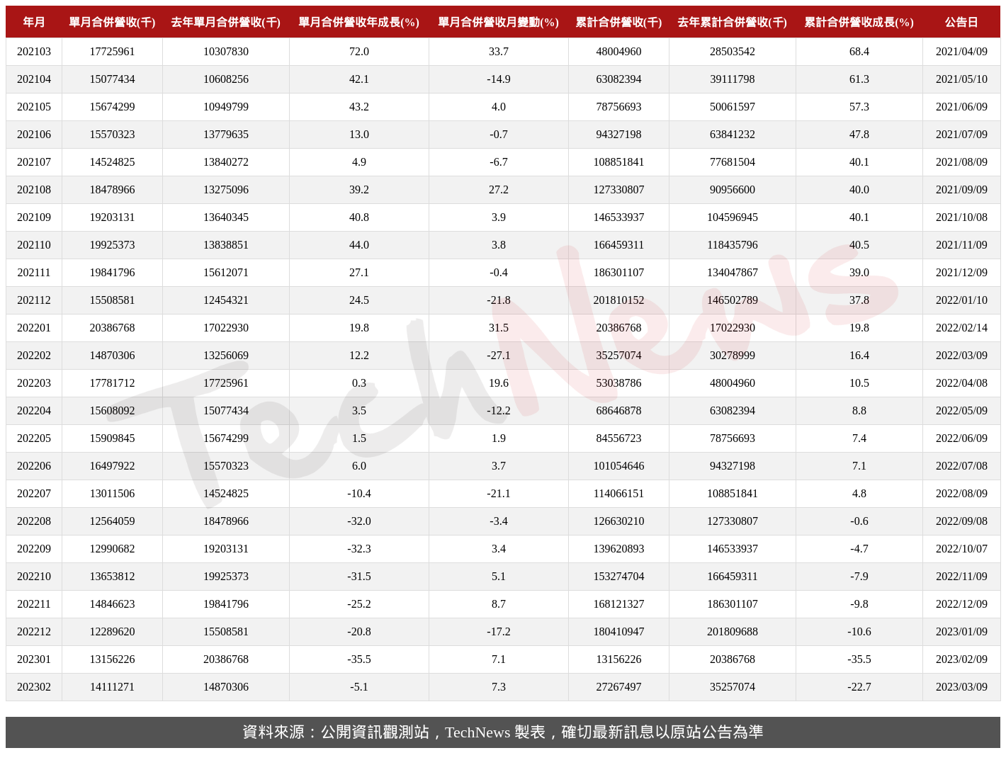 TechNews_MSI_2377_202302_table.png