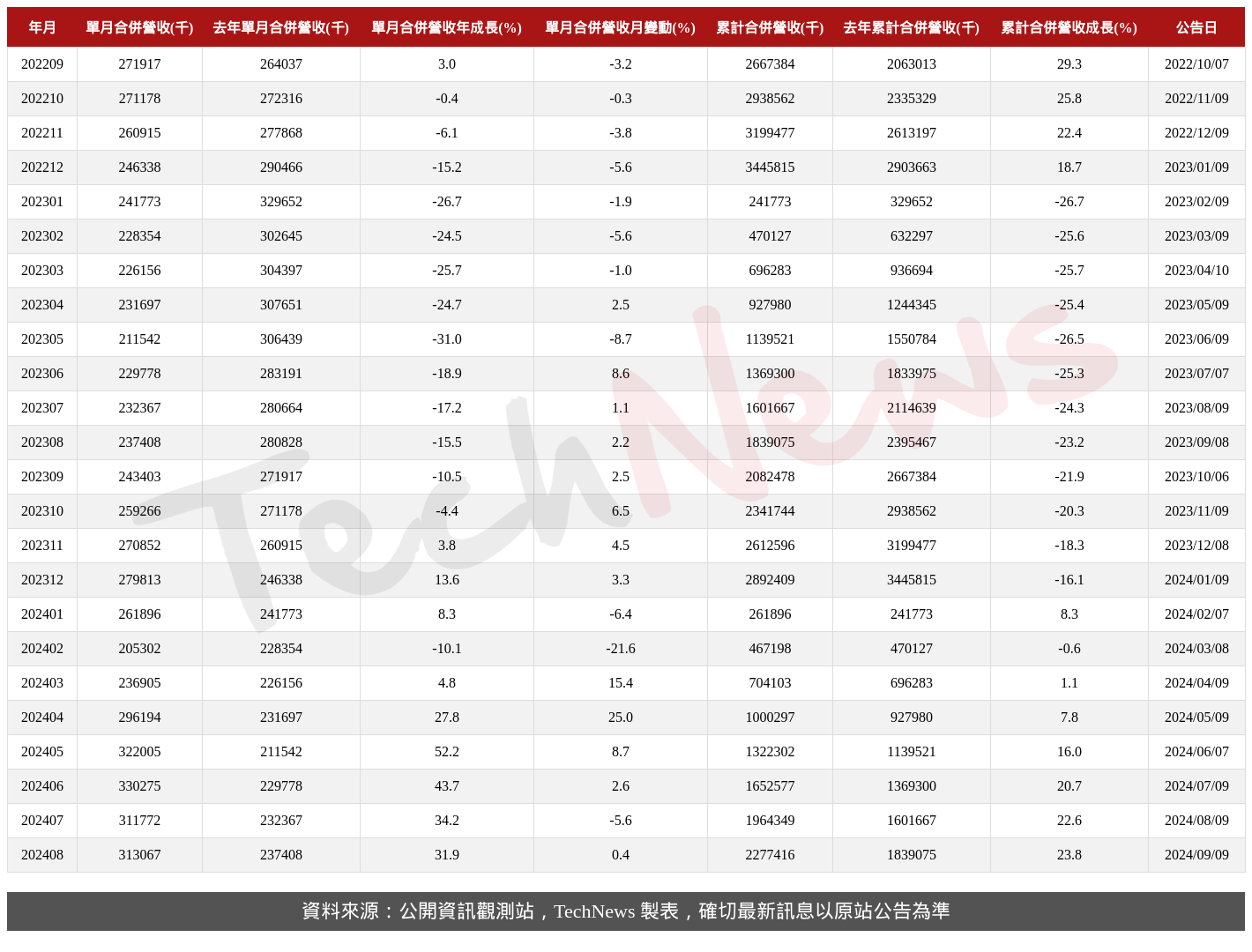 TechNews_ACCL_8155_202408_table.png
