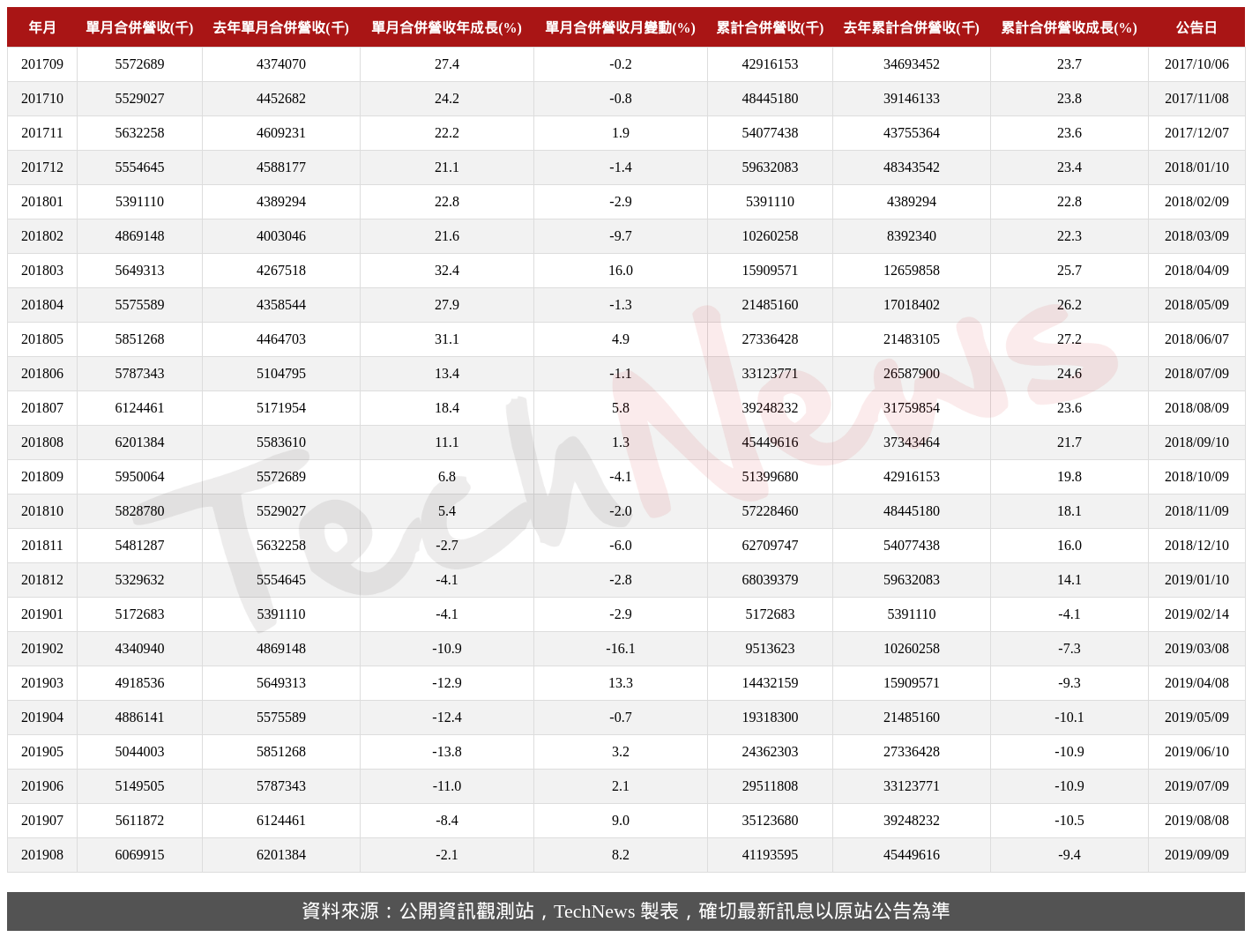 TechNews_PTI_6239_201908_table.png