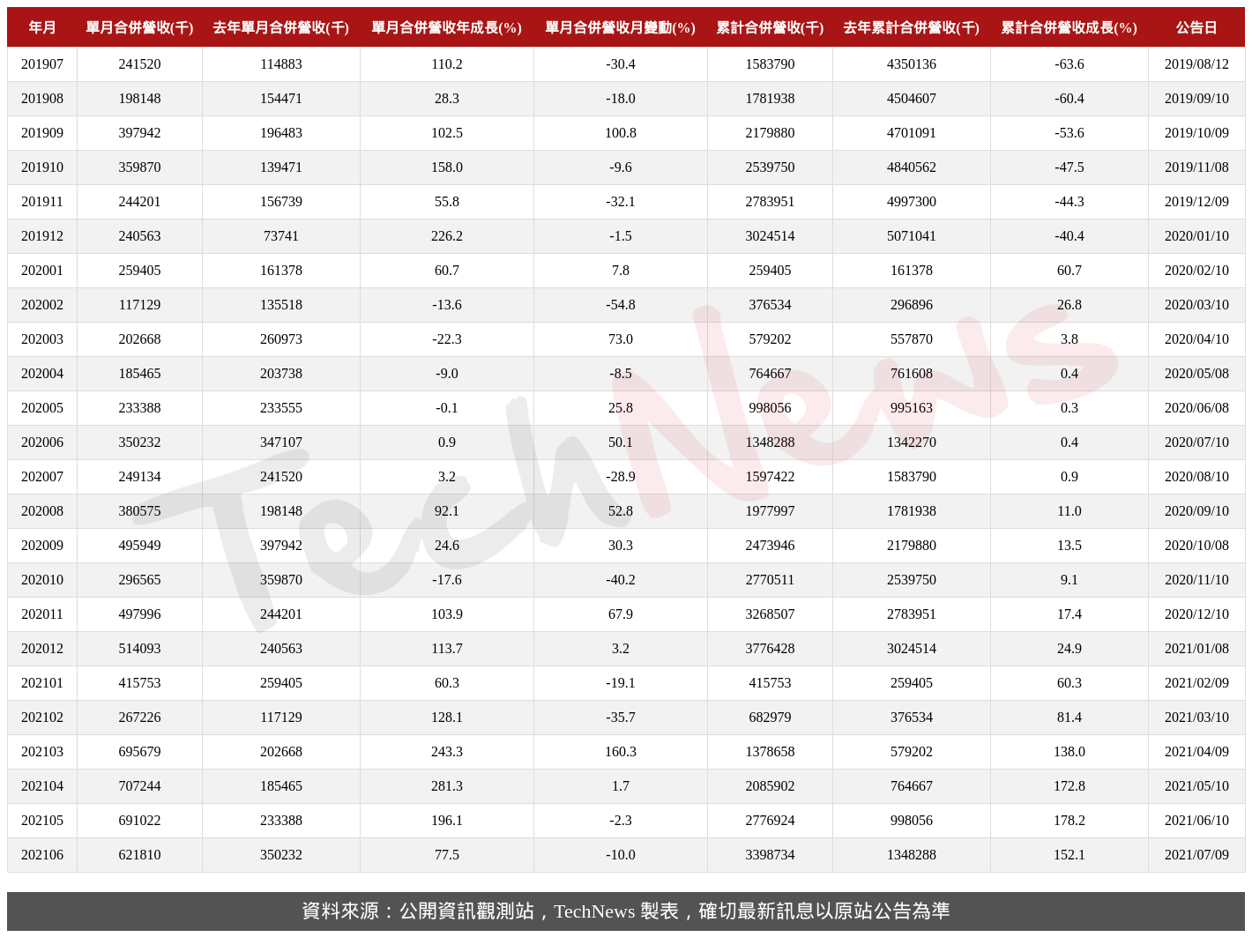 TechNews_TUL_6150_202106_table.png
