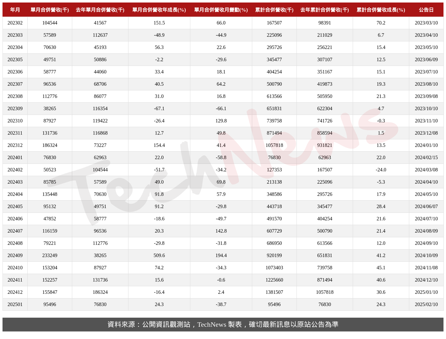 TechNews_ES_6533_202501_table.png