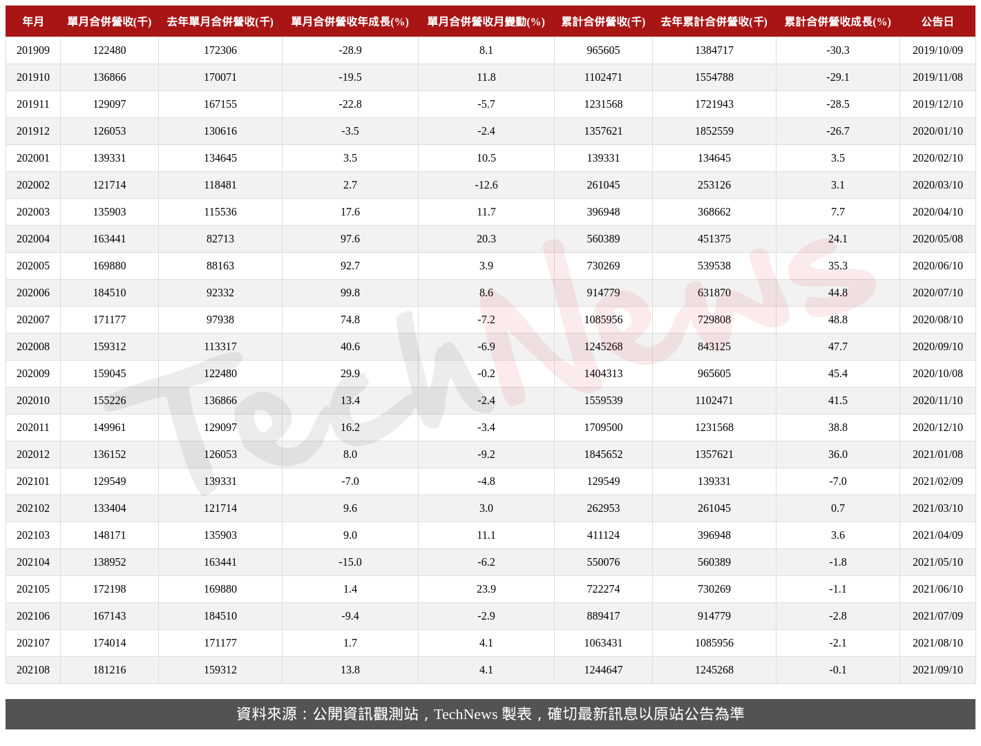 TechNews_MVI_2342_202108_table.png