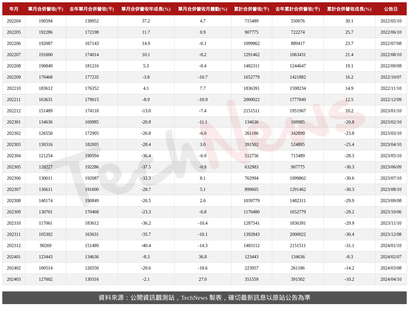 TechNews_MVI_2342_202403_table.png