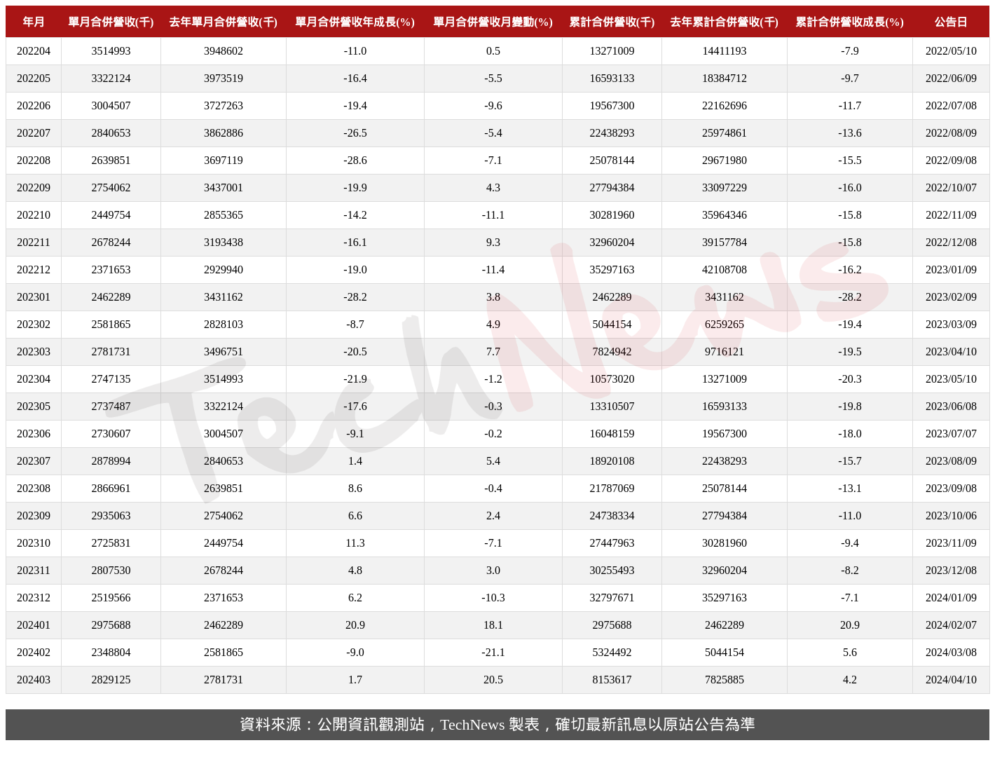 TechNews_WTC_2492_202403_table.png