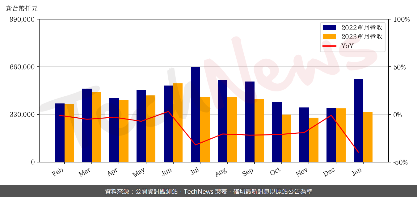 TechNews_ASMEDIA_5269_202301_yoy.png