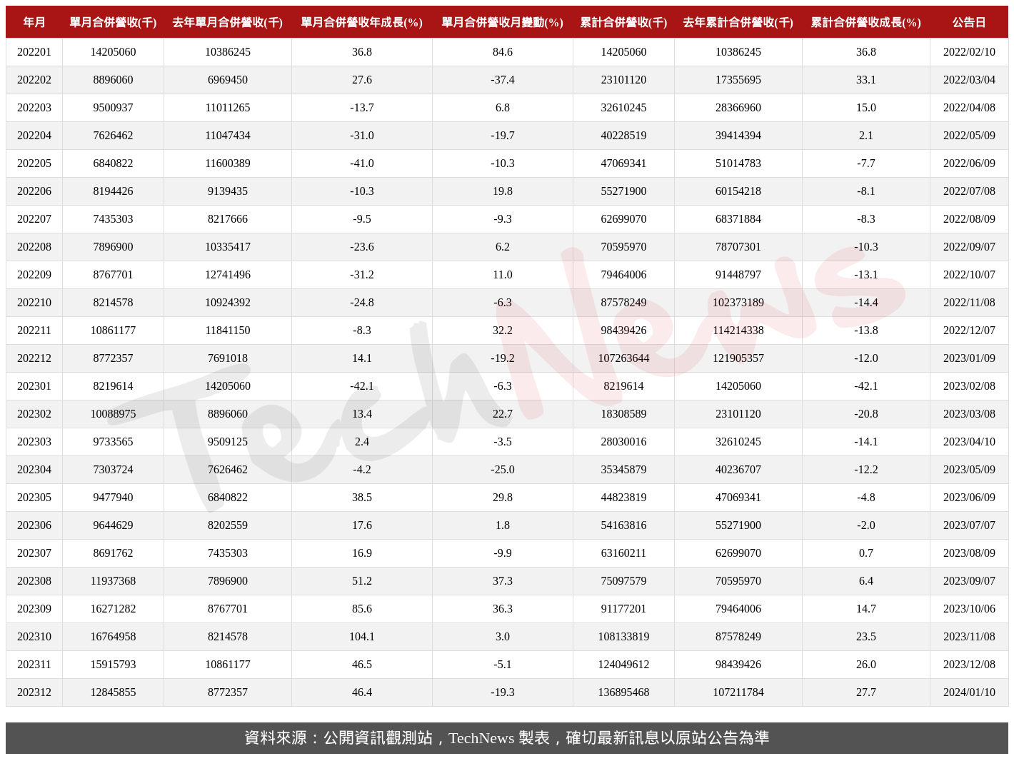 TechNews_GIGABYTE_2376_202312_table.png