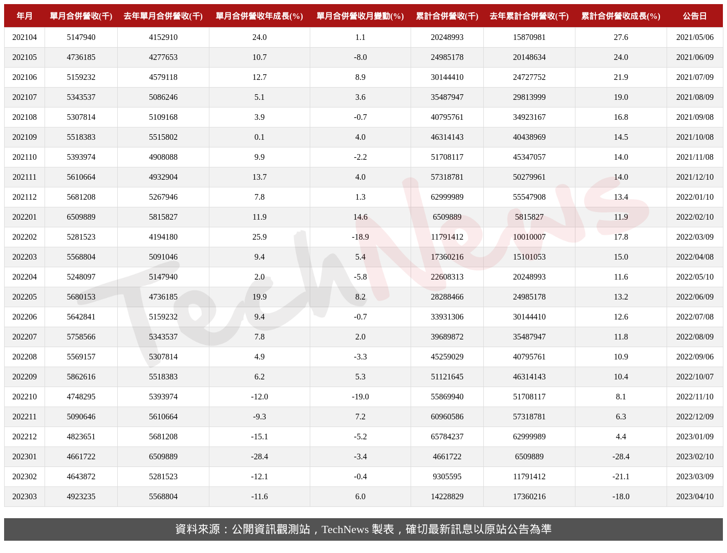 TechNews_TRIPOD_3044_202303_table.png