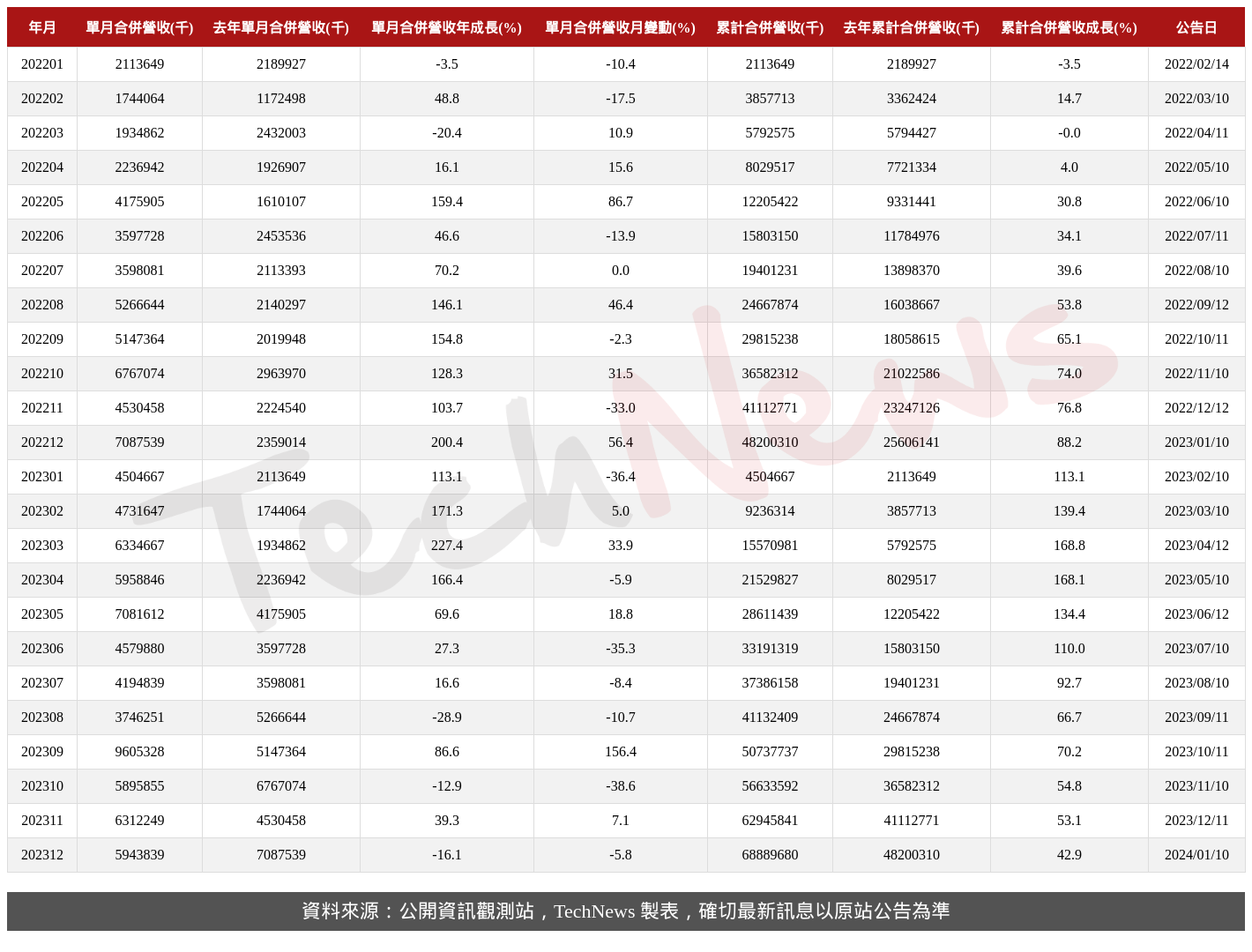 TechNews_UIS_2404_202312_table.png