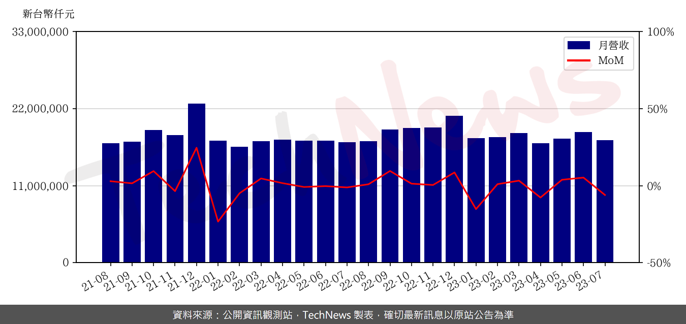 TechNews_CHT_2412_202307_mom.png