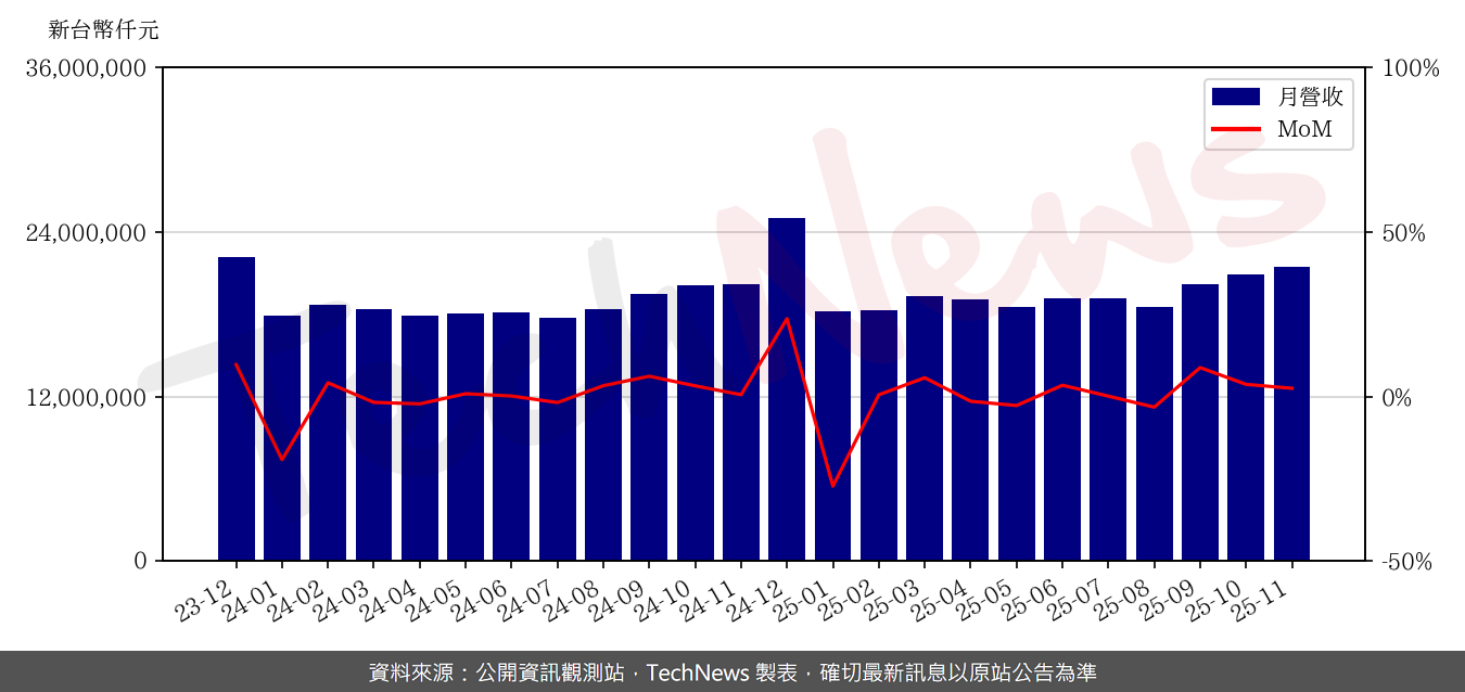 TechNews_CHT_2412_202511_mom.png