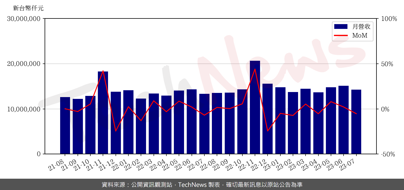 TechNews_TWM_3045_202307_mom.png