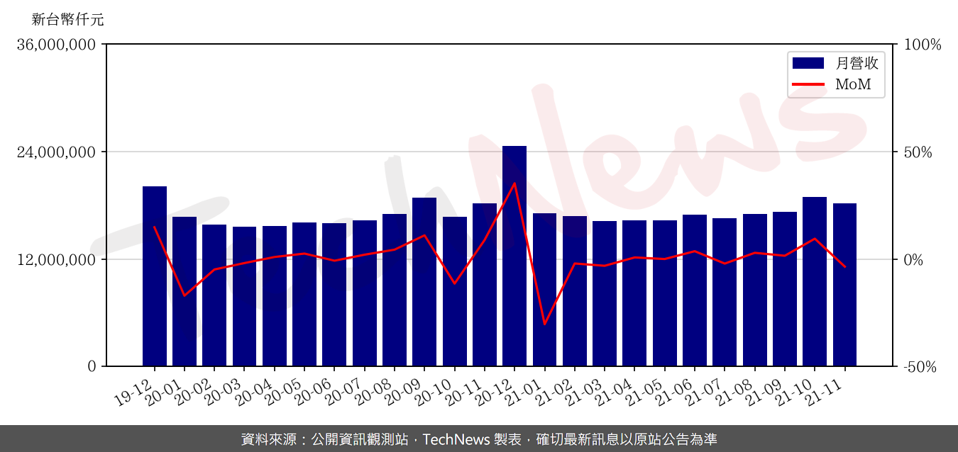 TechNews_CHT_2412_202111_mom.png