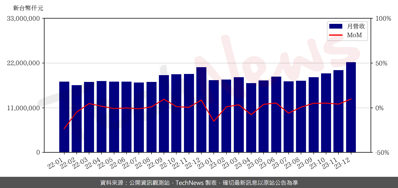 TechNews_CHT_2412_202312_mom.png