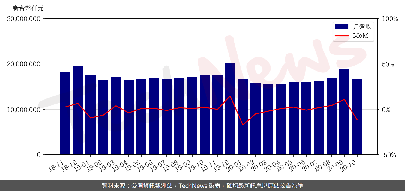 TechNews_CHT_2412_202010_mom.png