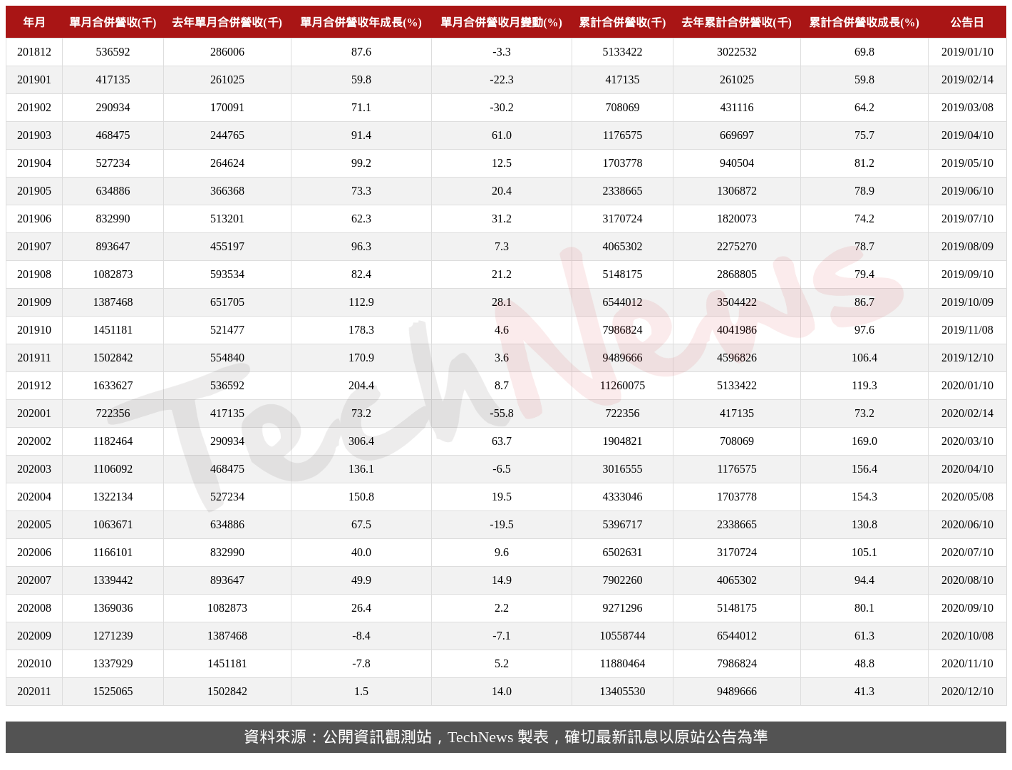TechNews_SPEED_TECH_5457_202011_table.png