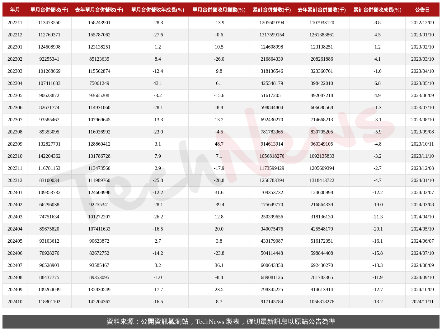 TechNews_PEGATRON_4938_202410_table.png
