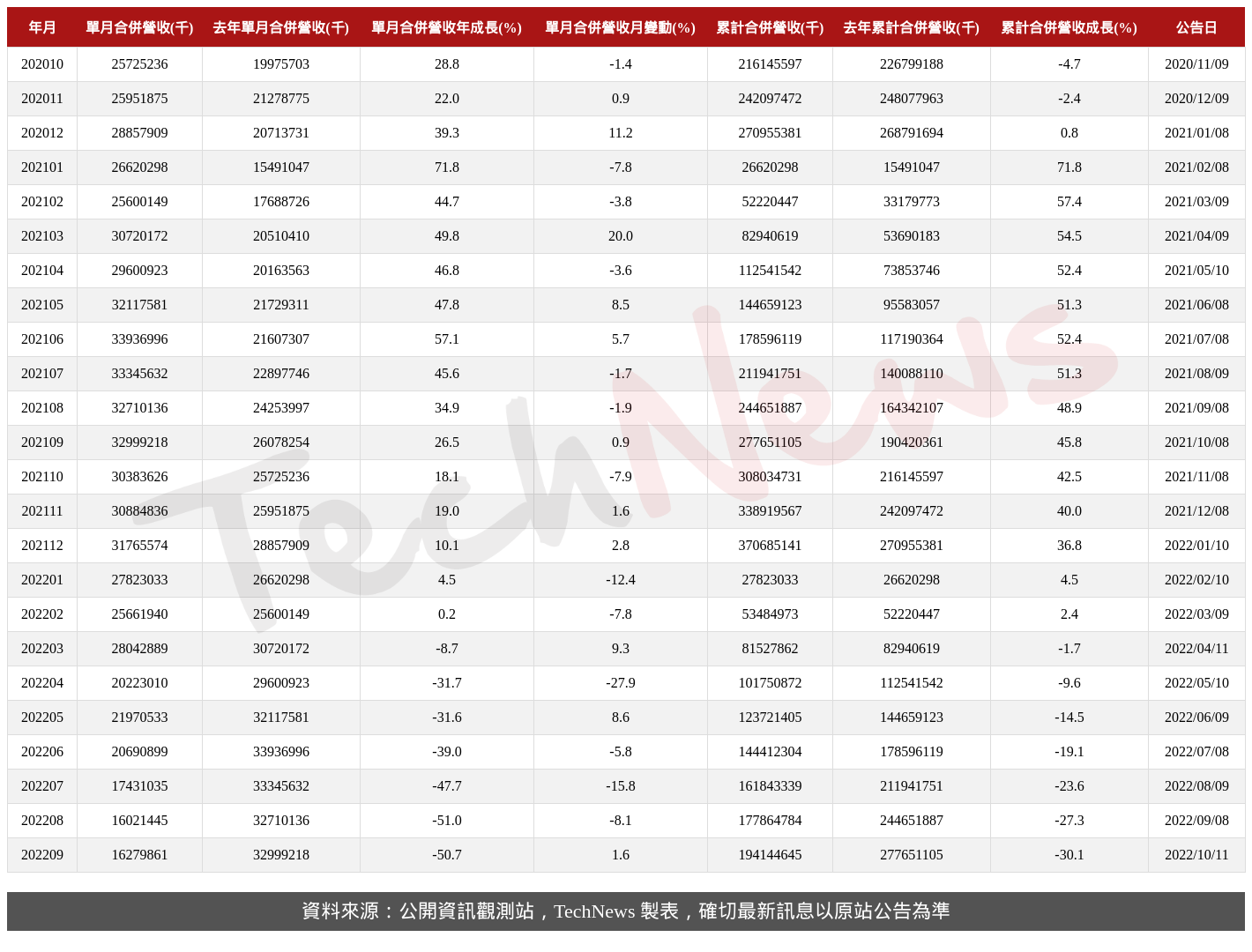 TechNews_AUO_2409_202209_table.png