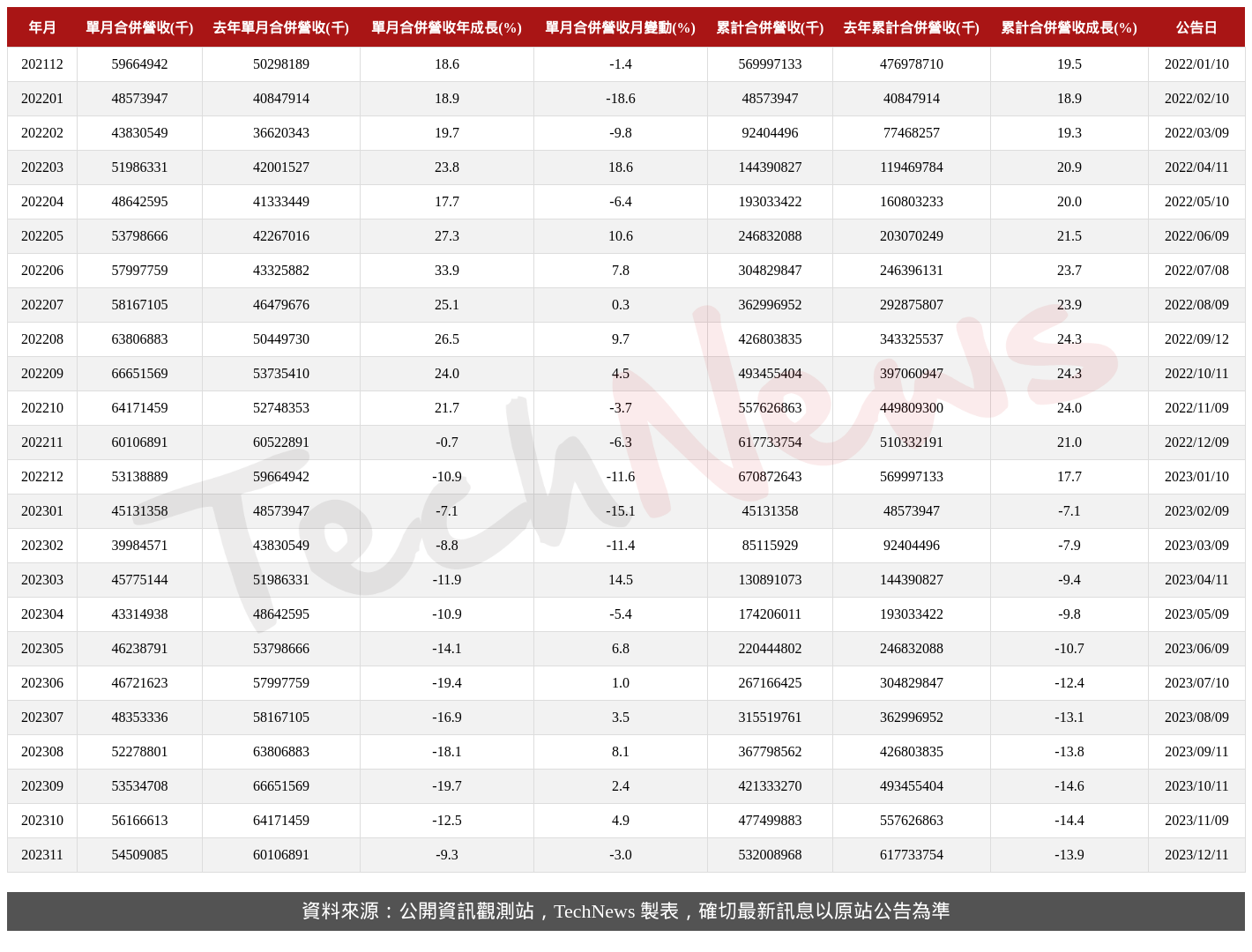 TechNews_ASEH_3711_202311_table.png