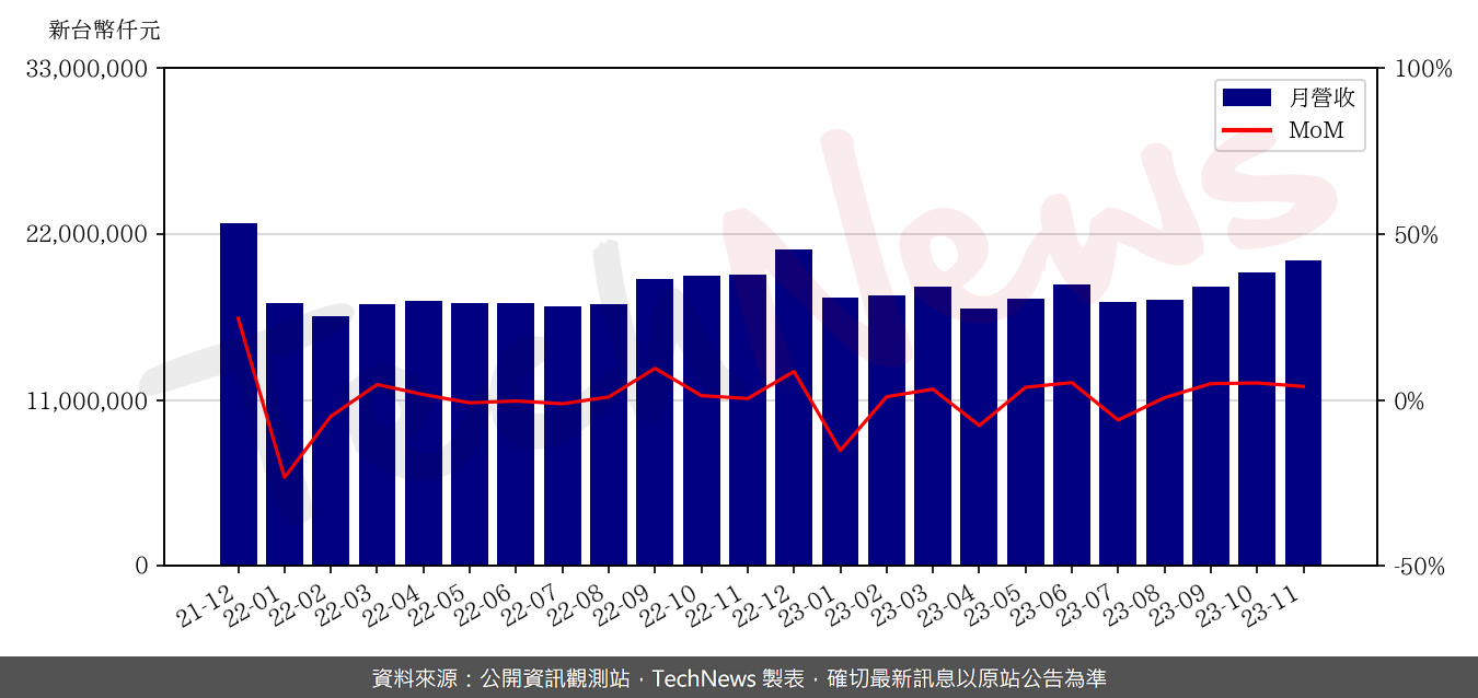 TechNews_CHT_2412_202311_mom.png