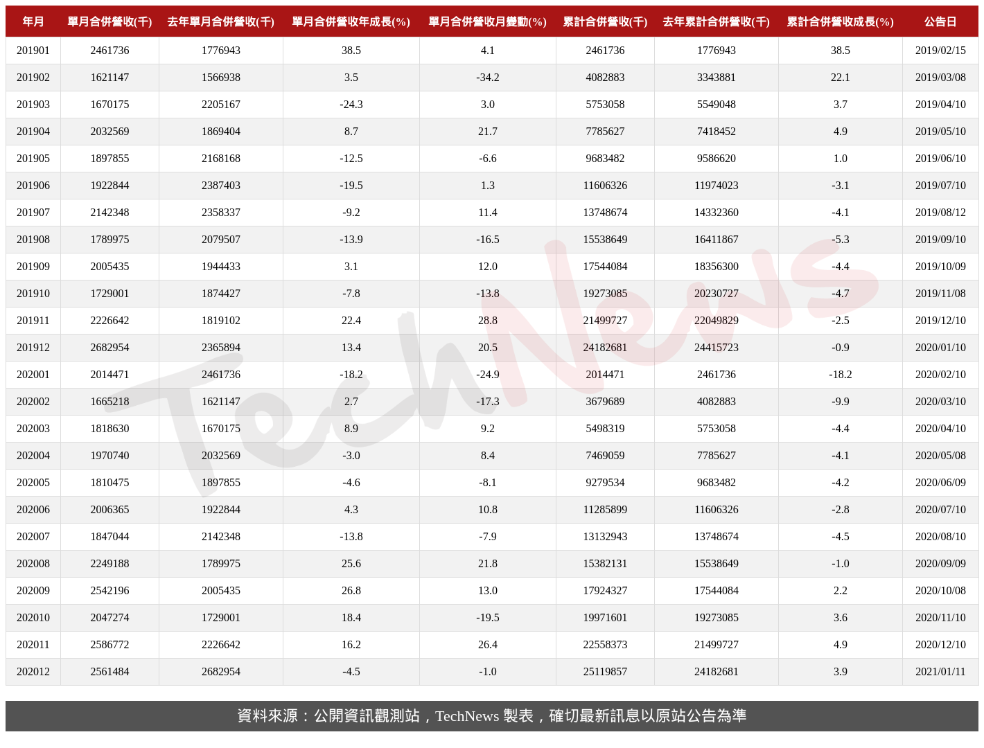 TechNews_MIC_6196_202012_table.png