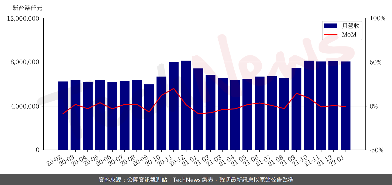 TechNews_FAR_EASTONE_4904_202201_mom.png