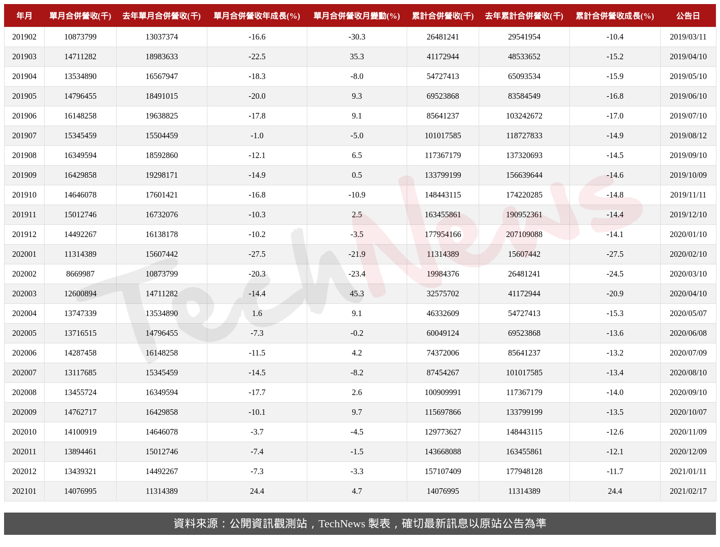 TechNews_LTC_2301_202101_table.png