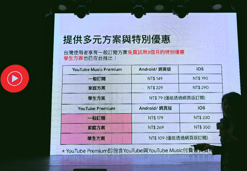 國外測試youtube Premium Lite 新方案 收費更便宜 無廣告干擾 Technews 科技新報