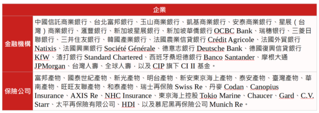 離岸風電第三區塊第一季公布 Cip 呼籲產業 融資 保險全面國產化 Technews 科技新報