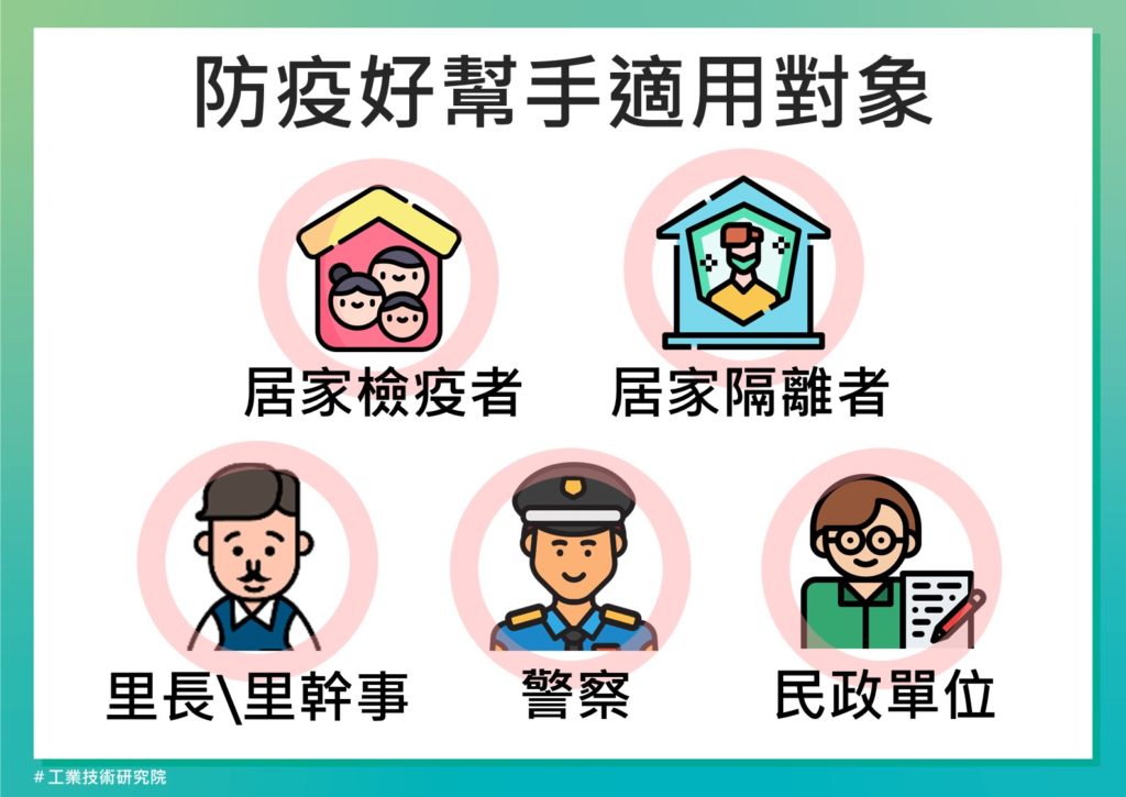 工研院智慧關懷居家管理系統，協助關懷定位由百公尺精進至 10 公尺