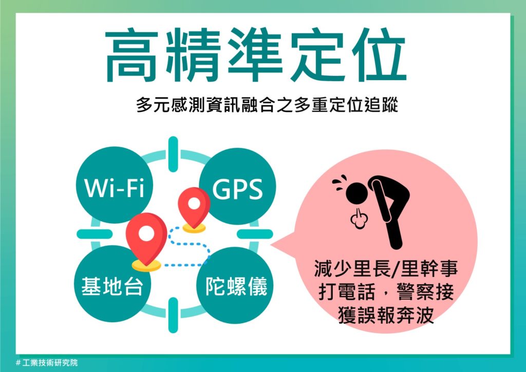 工研院智慧關懷居家管理系統，協助關懷定位由百公尺精進至 10 公尺