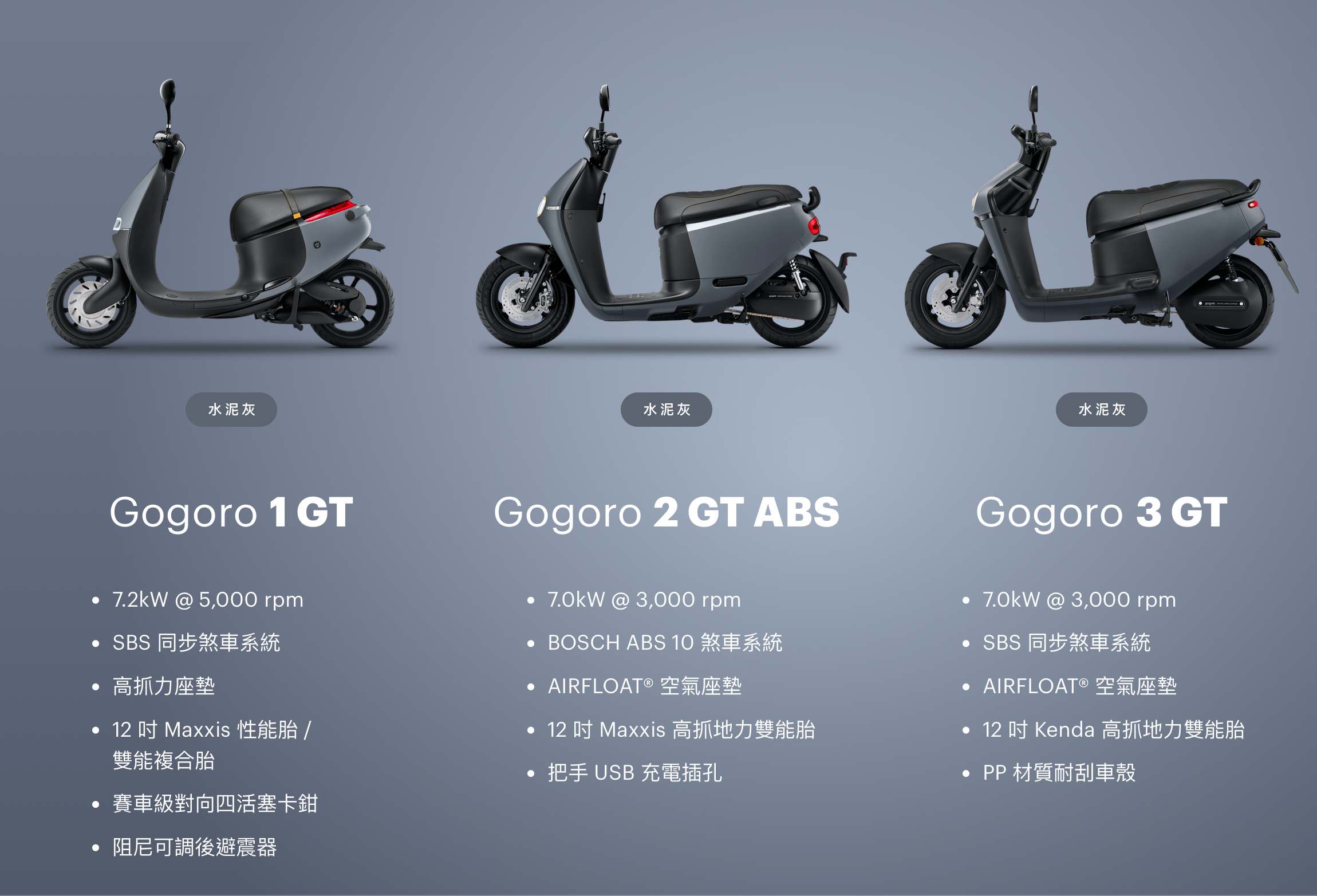 Gogoro Gt 百公里試駕心得 比iphone 12 更難的選擇障礙 Technews 科技新報 Gogoro Gt 百公里試駕心得 比iphone 12 更難的選擇障礙 Technews 科技新報