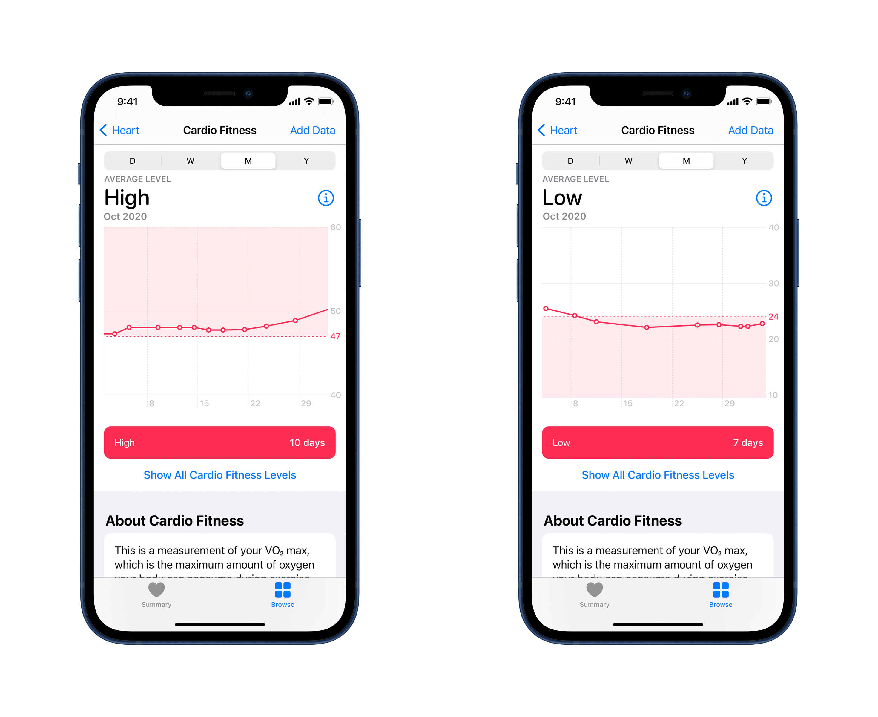 V02 Max Apple Watch Cardio Fitness Score Iphone Vo2max Apple Watch
