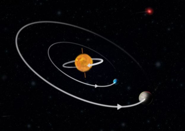 發現唱反調的系外行星，公轉軌道未與恆星自轉同方向